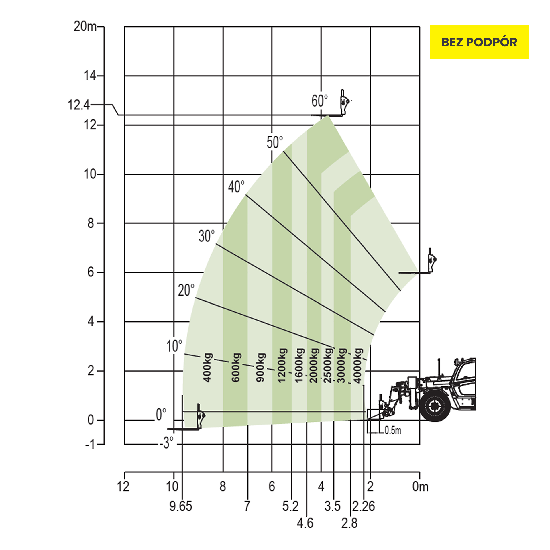 ZTH4018 wynajem - widok 18
